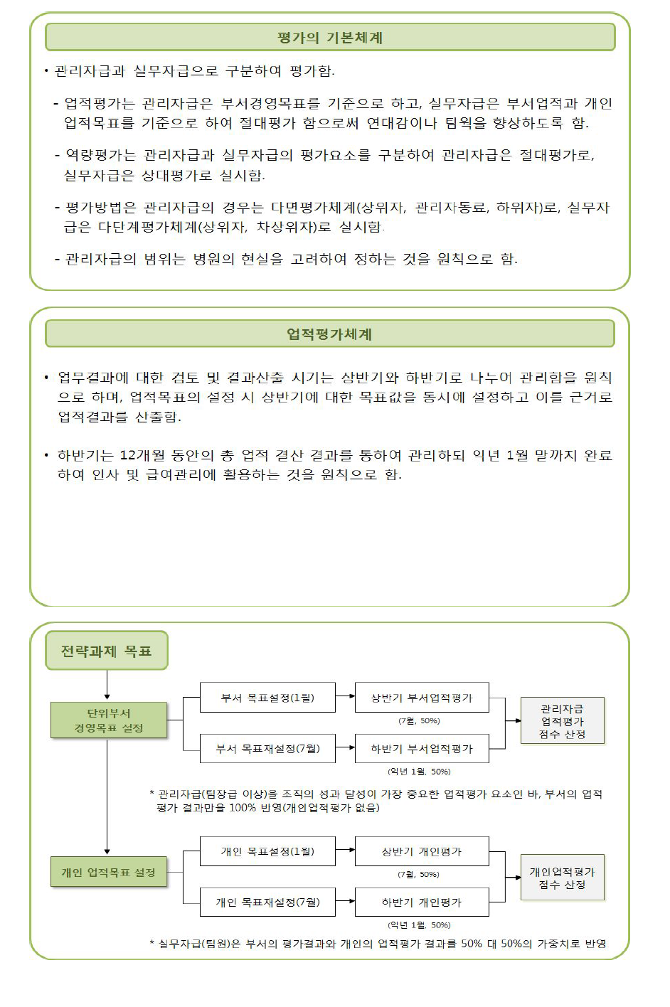 평가보상시스템 구축 세부계획