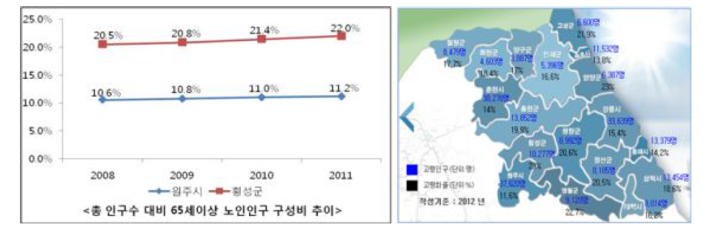 원주권역 노인인구 현황