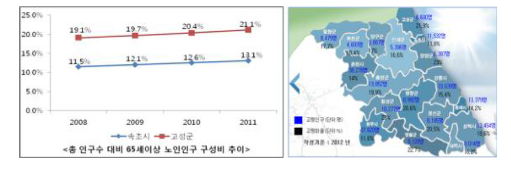 속초권역 노인인구 현황