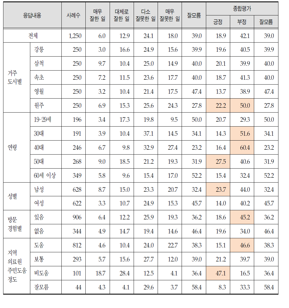 진주의료원 폐업에 대한 견해