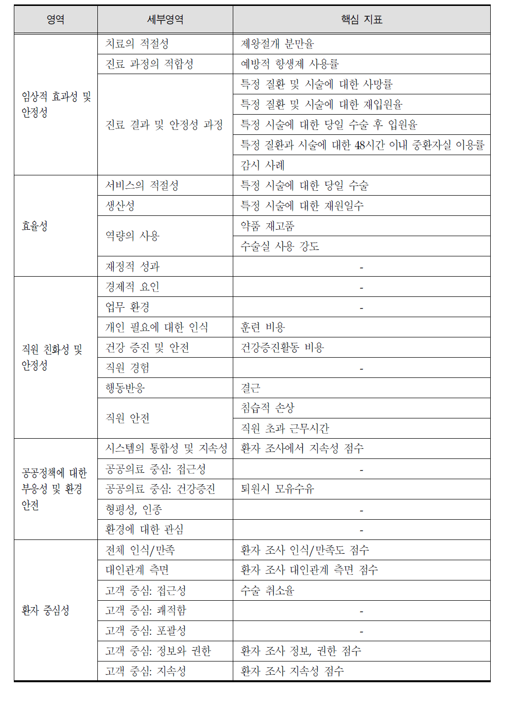 유럽 PATHproject의 평가 영역 및 평가 지표