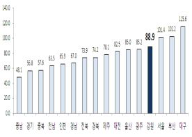 결핵 유병자 수