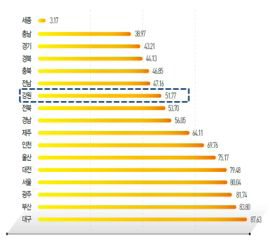 병원급이상 입원환자 RI