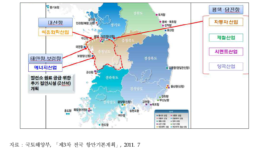 충남도 거점 항만개발 및 특성화 전략