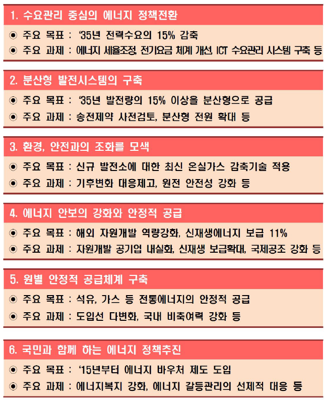 제2차 에너지 기본계획의 6대 중점과제