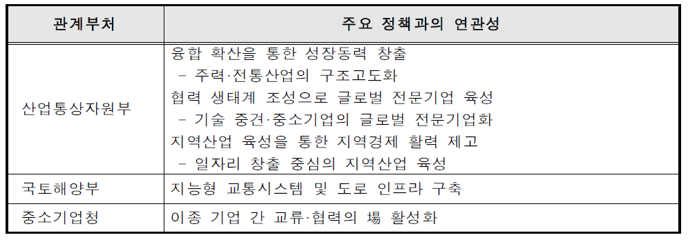 관계부처 주요 정책과의 연관성