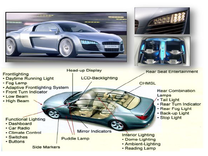 자동차에 적용된 LED 조명 부품
