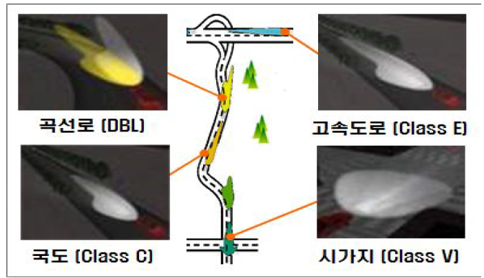 지능형 전조등 시스템 개념도