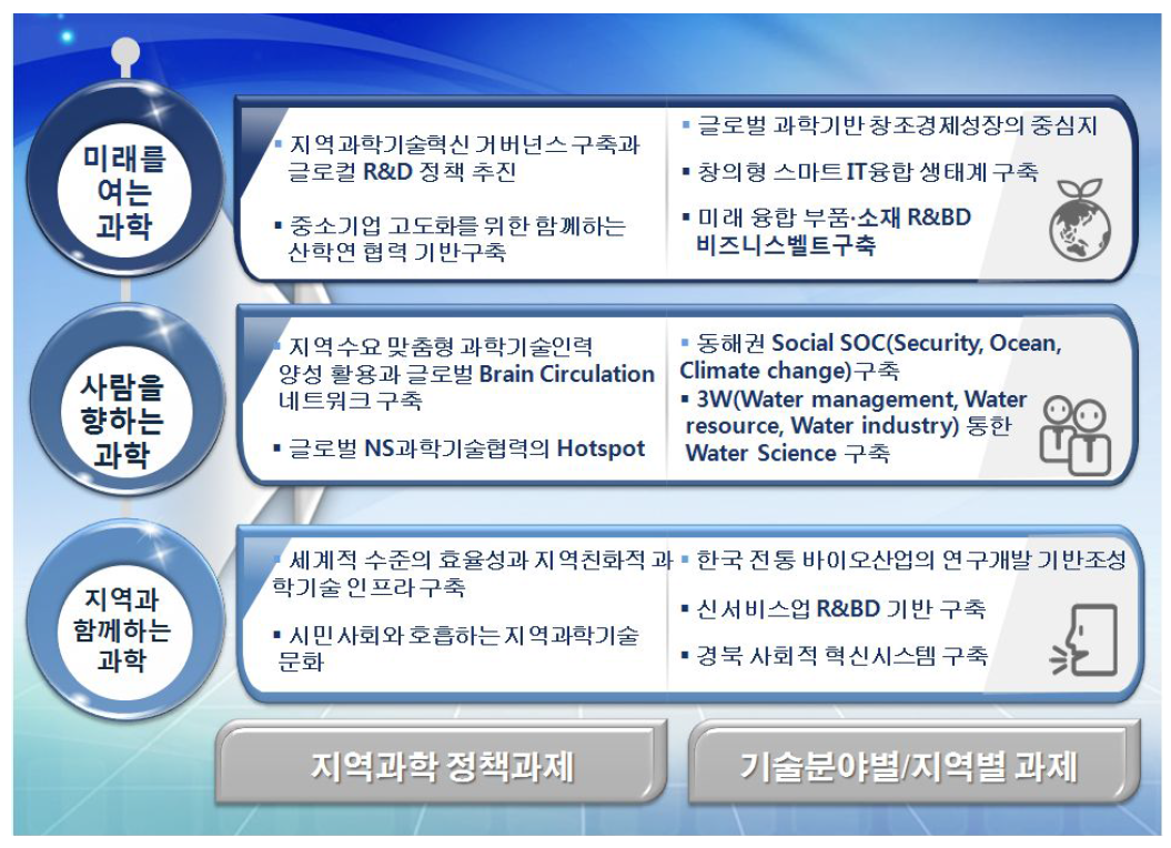 경북과학 2020비전 정책‧기술과제