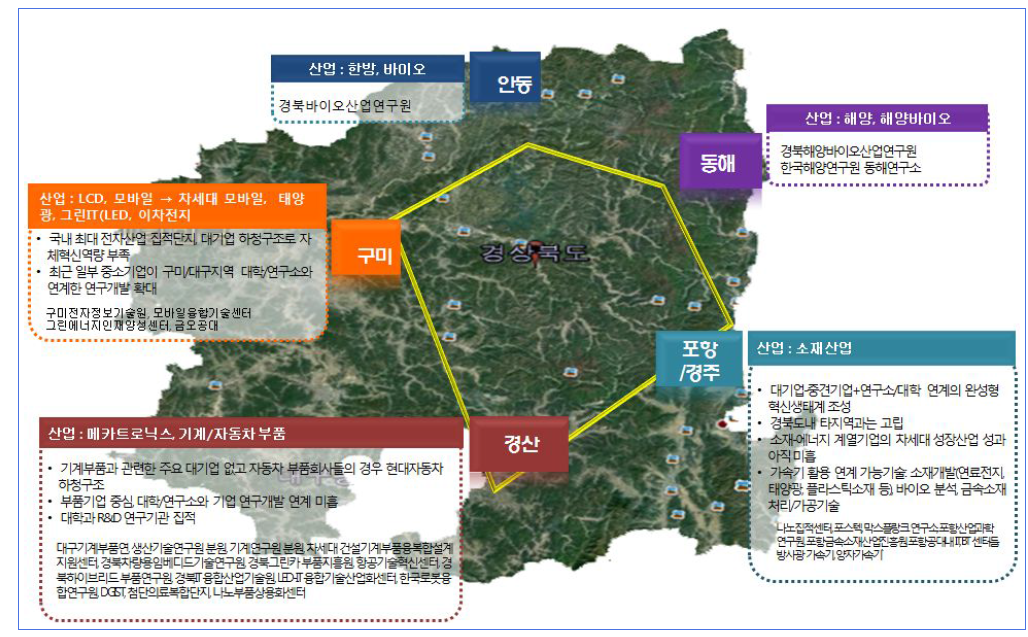 경북과학기술 경쟁력 현황