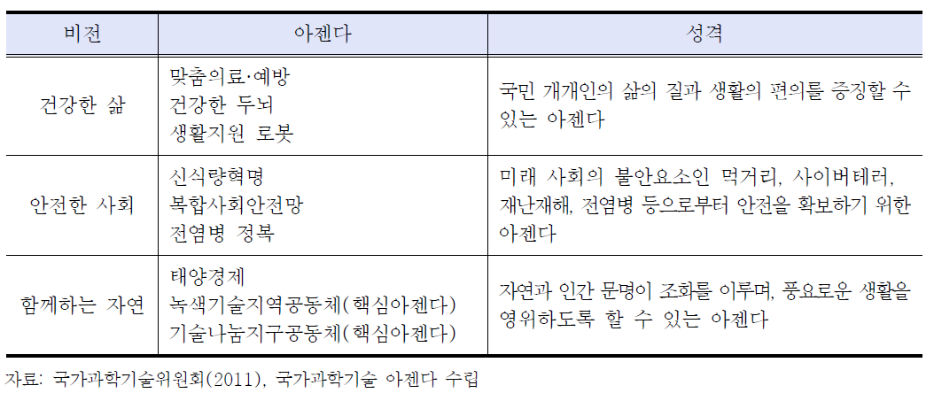 과학기술 핵심 아젠다