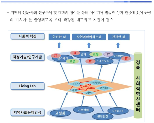 경북 사회적혁신시스템 구축 모형