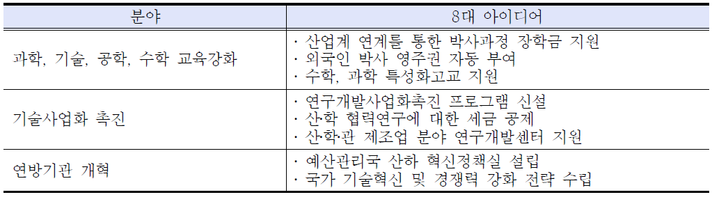 경쟁력강화법안의 8대 아이디어