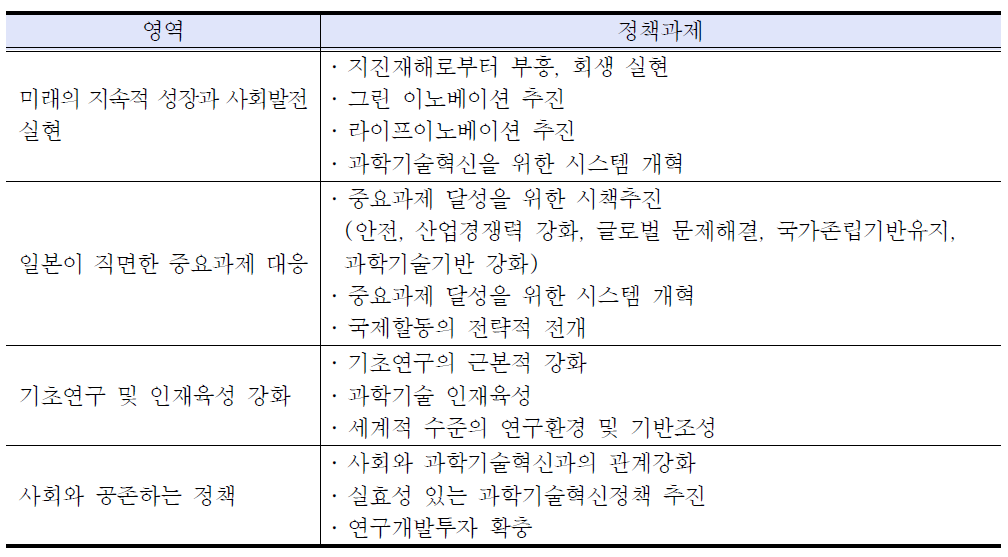 4기 과학기술기본계획의 정책과제