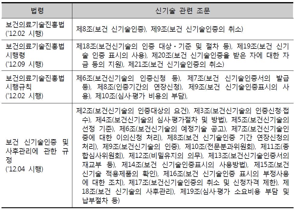 보건복지부 신기술 관련 법령 및 중요 조문