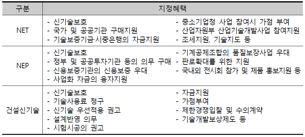 국내 신기술·신제품인증제도 지정혜택 사례