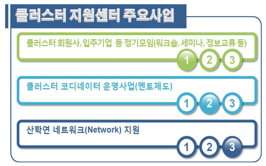 성형가공 복합지원센터 주요사업