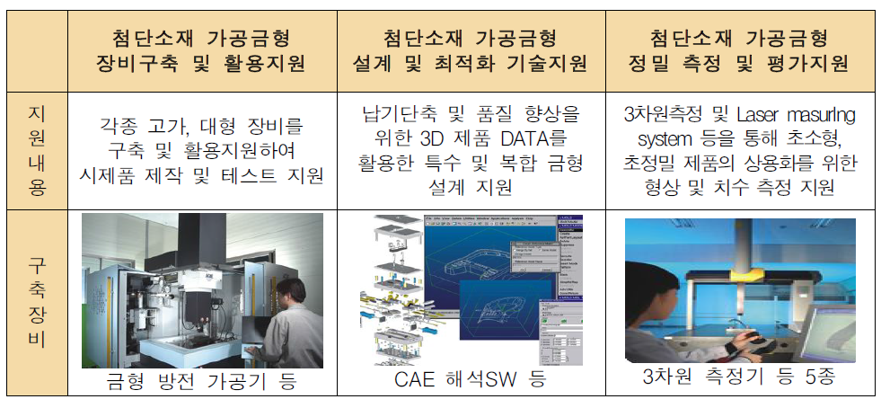 성형가공 신뢰성 기술지원 프로세스