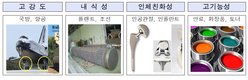 타이타늄 소재특성