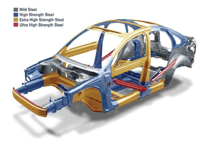 초고강도 판재 성형의 자동차 적용 예