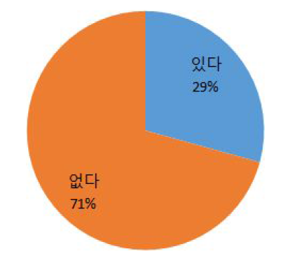 집적화단지 입주계획 여부