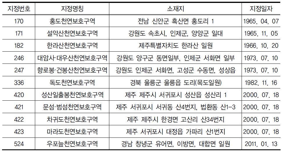 우리나라 천연보호구역 지정 현황