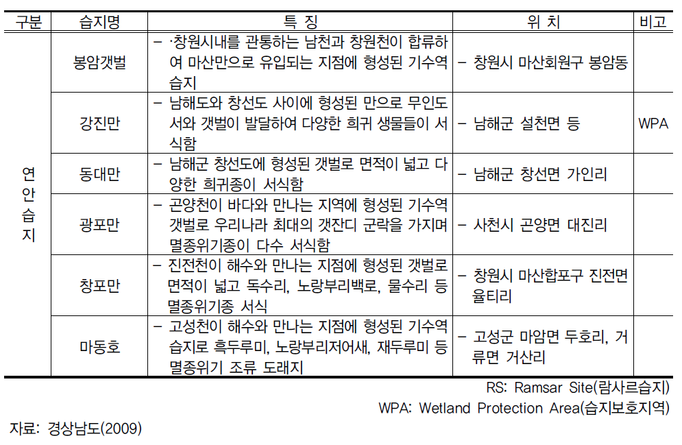 계속