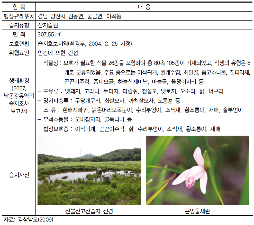 신불산고산습지의 주요 현황
