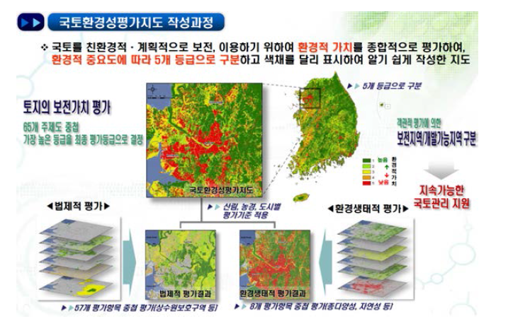 국토환경성평가지도 제작 방법론