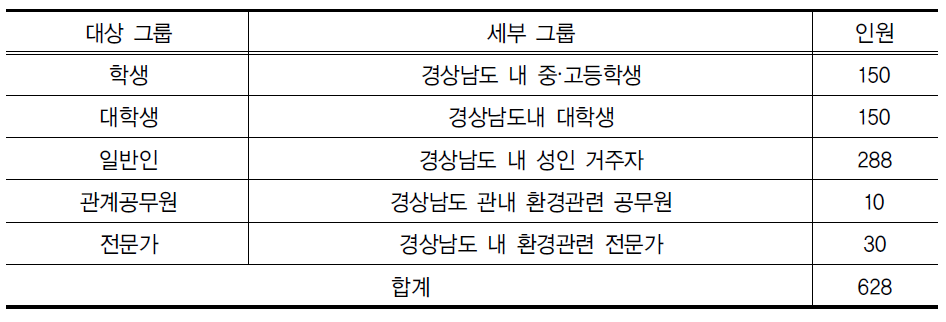 설문조사 대상