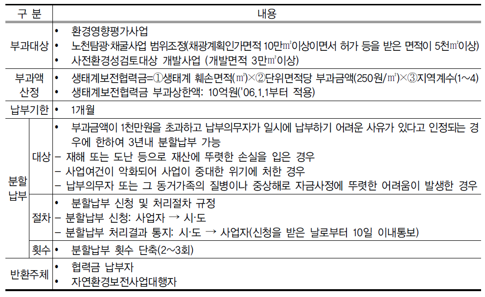 생태계보전협력금 제도의 주요내용