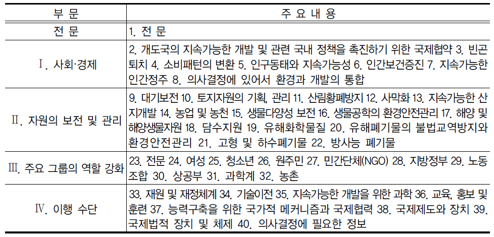 의제21의 40개 장 주제