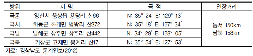 경상남도의 지리적 위치