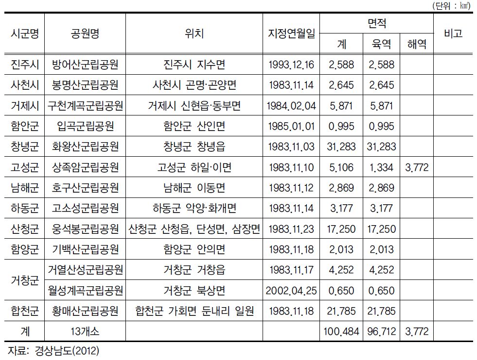 군립공원 지정 현황