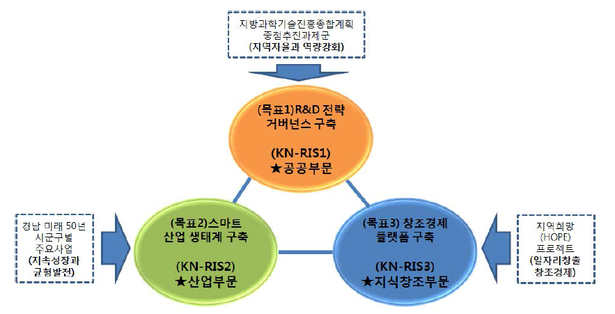 중점과제 발굴 기본 틀