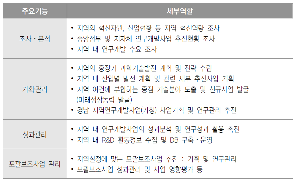 지역 R&D 전담조직의 주요 기능 및 역할