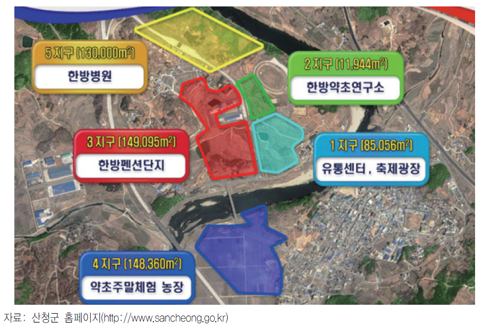 산청 한방의료 클러스터 구축내역