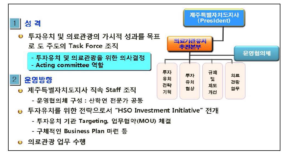 의료기관유치추친본부 구성 · 운영(안)