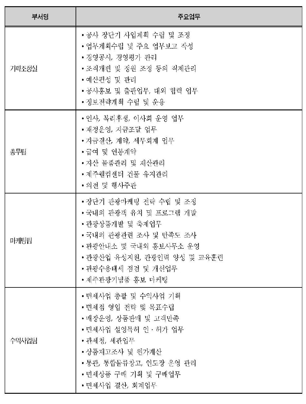 제주관광공사의 추요업무