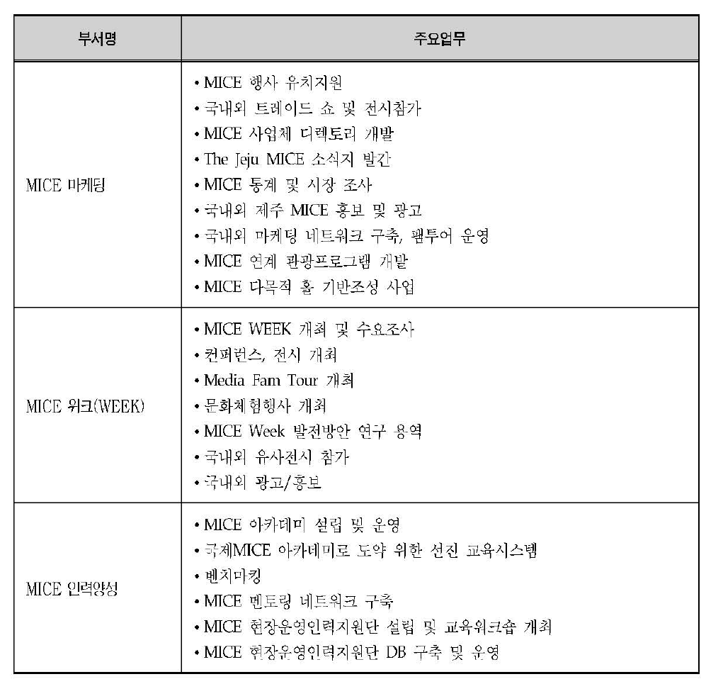 마이스(MICE) 사업 추진단 주요업무