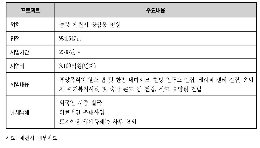 제천 에코세라피 건립 개요