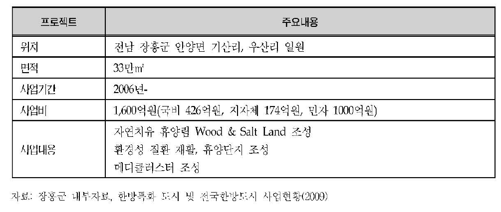 장흥 메디클러스트 조성 계획