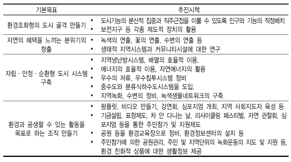 고베 시 ‘환경과 공생하는 도시상 만들기’기본목표 및 추진시책