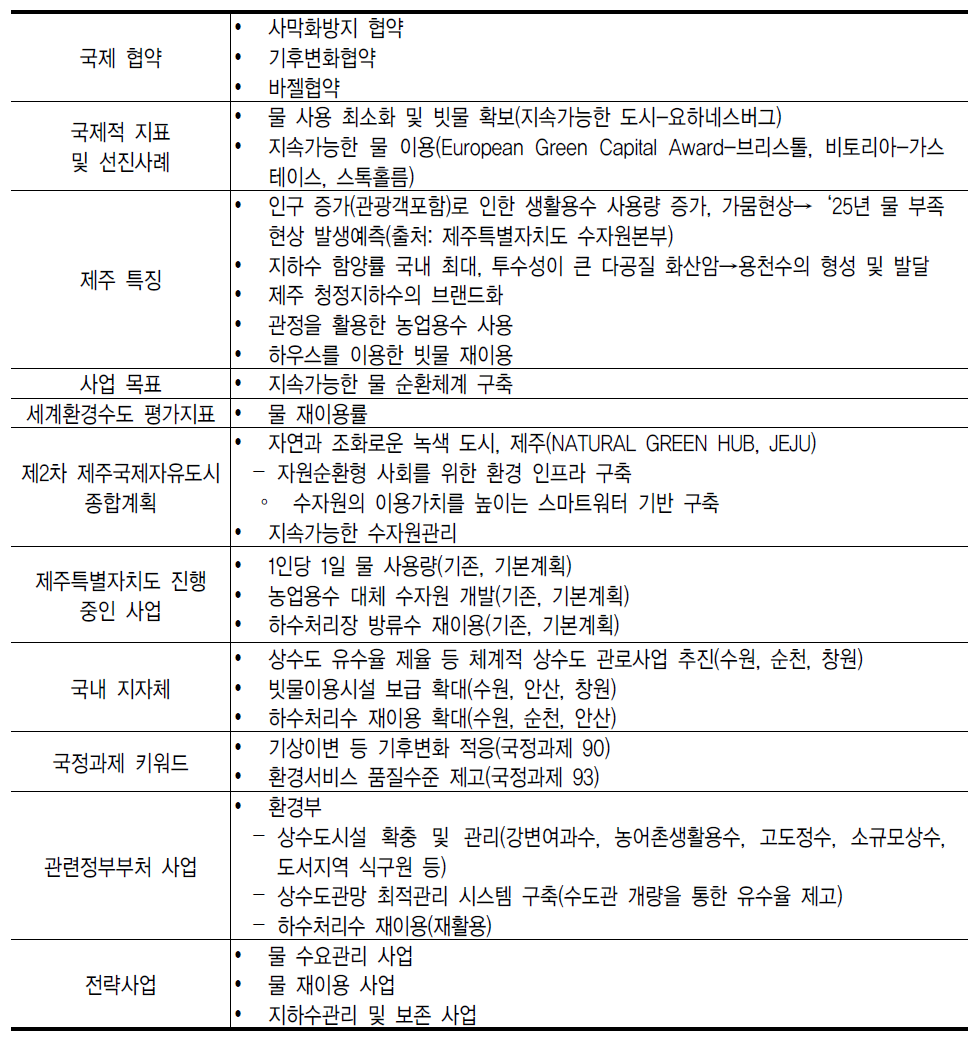 지속가능한 물 순환체계 구축 분야의 전략사업 도출