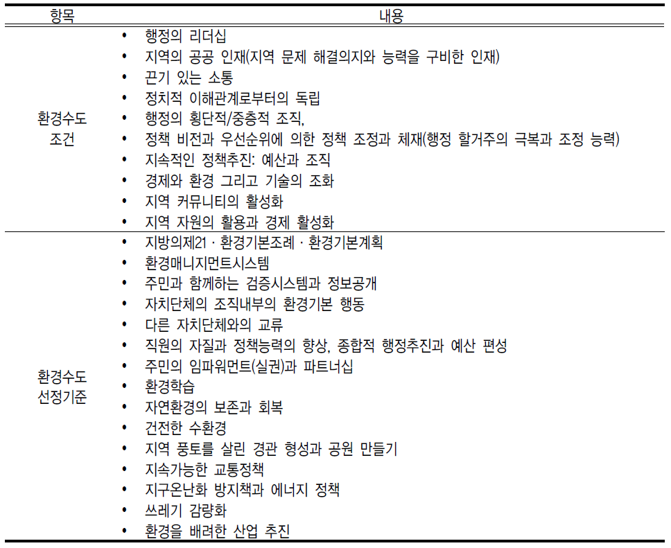 일본 환경수도 조건과 선정기준