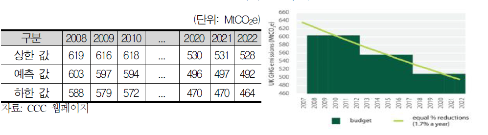 명시적 연간범위