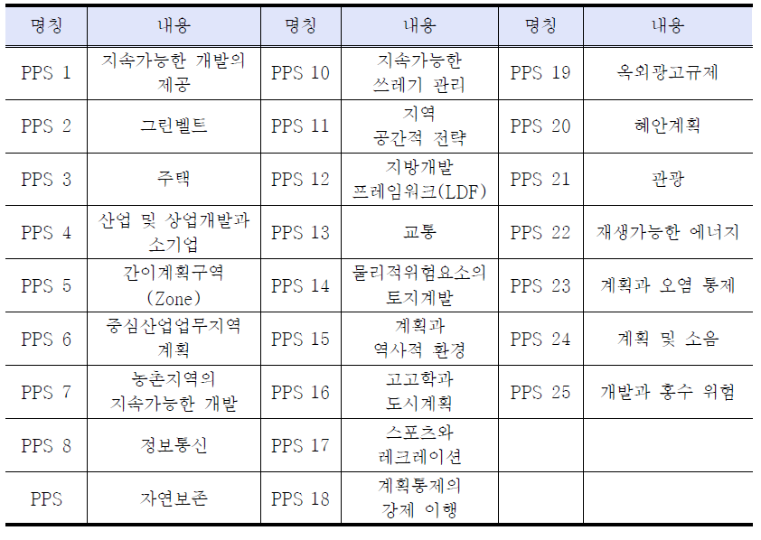 PPS/PPG의 주요내용