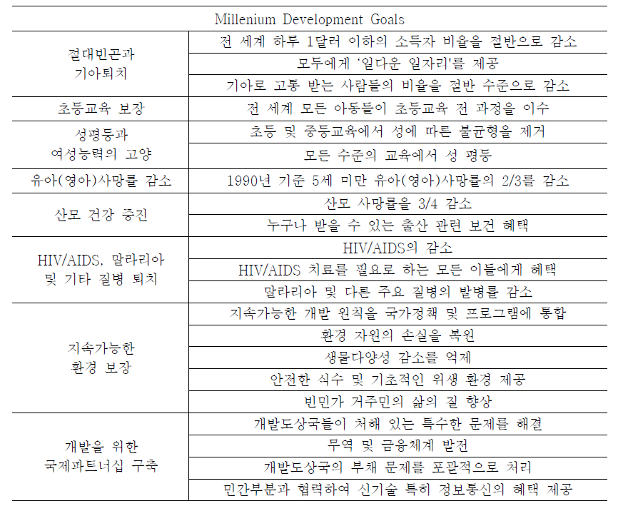 UN MDGs 세부목표 - The Millenium Development Goals Report 2010