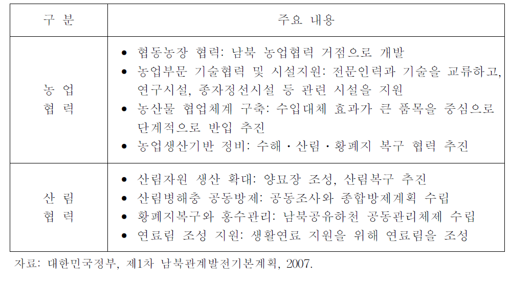 남북관계발전기본계획 상의 농업협력