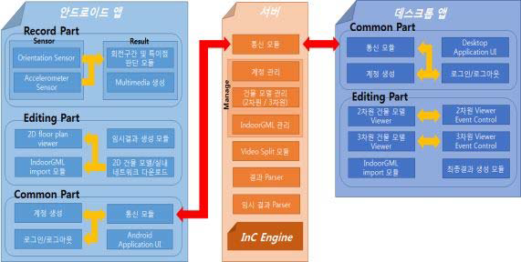 InGC Editor System Architecture